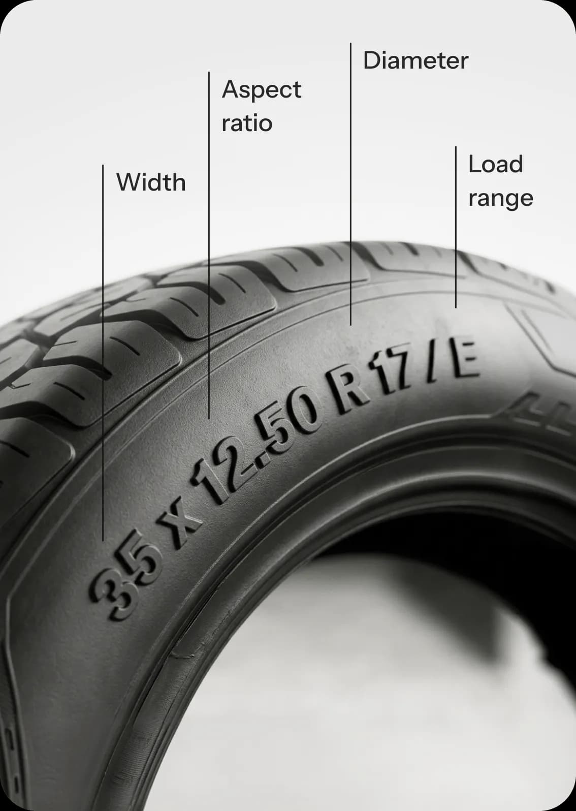 Close-up of a tire sidewall marking with width, aspect ratio, diameter and load range called out